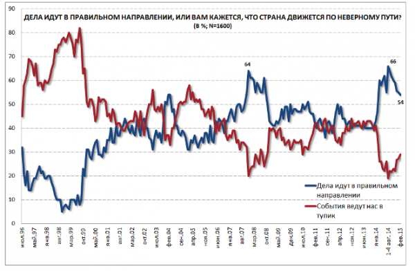 Снимок экрана 2015-02-26 в 14.04.46